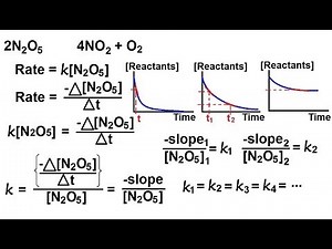 Chemistry - Chemical Kinetics (5 of 30) Reaction Rate- Rate Law