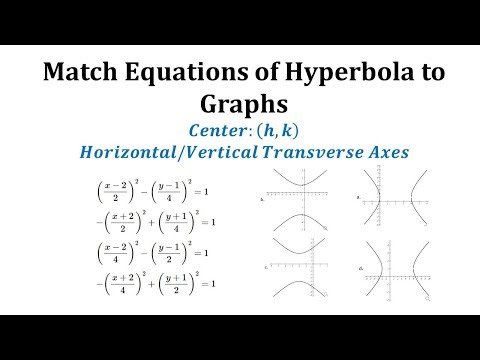Match Equations of Hyperbolas to Graphs