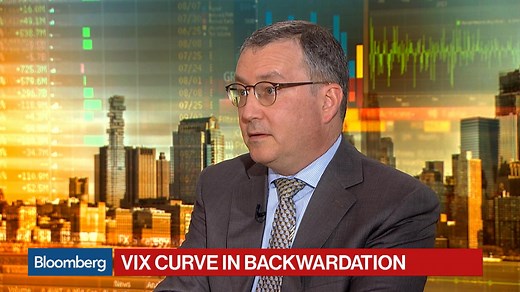 What the VIX Futures Curve Signals for U.S. Stocks
