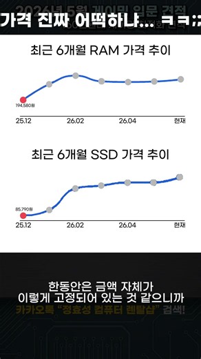 컴퓨터 가격 언제 내려가요? 솔직하게 말씀드립니다