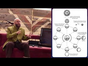 Being on the right side of a Solar Eclipse