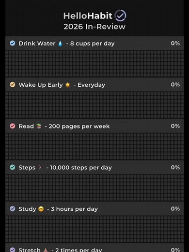 Build Lasting Habits This New Year with HelloHabit