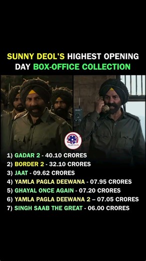 #SunnyDeol #Border2 #BoxOffice #Bollywood #OpeningDay[Sunny Deol highest opening, Border 2