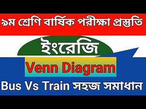 Bus Vs Train | Venn Diagram Bus Vs Train Easy Answer | Compare & Contrast Essay on Bus Vs Train