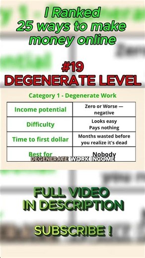 Ways to Make Money Online - #19 Fiverr Microtasks
