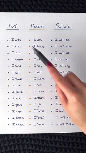 tenses conjugation #تعلم_الانجليزية