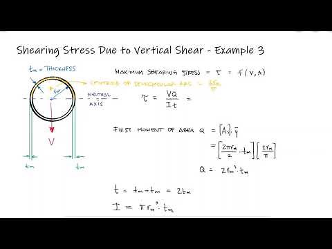 Hollow Rod - Transverse Shear Review - Example 3