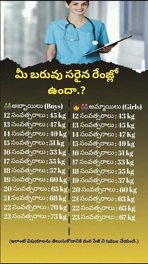 Ideal Body Weight by Age: Boys vs Girls | What Should Your Weight Be According to Age? |