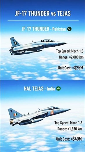 JF-17 Thunder vs HAL Tejas Pakistan vs India Fighter Jet Comparison | Speed, Range & Cost Explained
