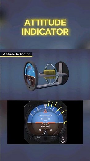 ATTITUDE Indicator - Basics