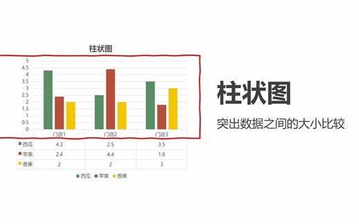 PPT实操系列-制作图表