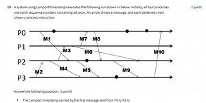 A system using Lamport timestamps executes the run in the diagr... | Filo