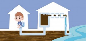 How can poop be cleaned and reused? - Science Journal for Kids