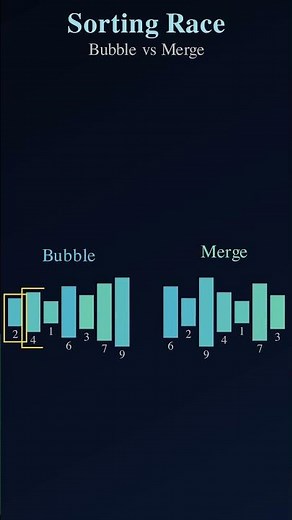 Bubble Sort vs Merge Sort in 20 Seconds