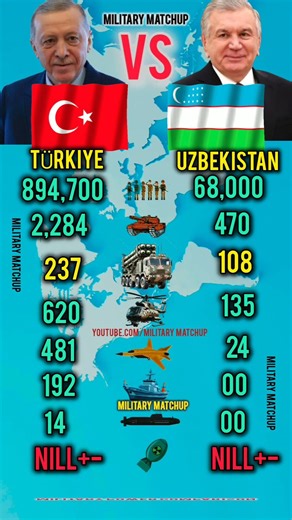 Turkey Vs Uzbekistan | Who Is Stronger?