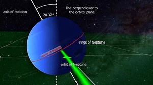 3d Animation Showing Axis Rotation Neptune Stock Footage Video (100% Royalty-free) 3854827829 | Shutterstock