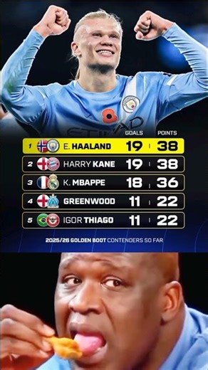 Erling Haaland is the current favourite to win the Golden Boot… 🤯😮‍💨