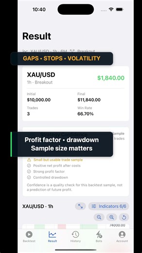 Gold Strategy Tester: Breakout or Fakeout? | #Shorts