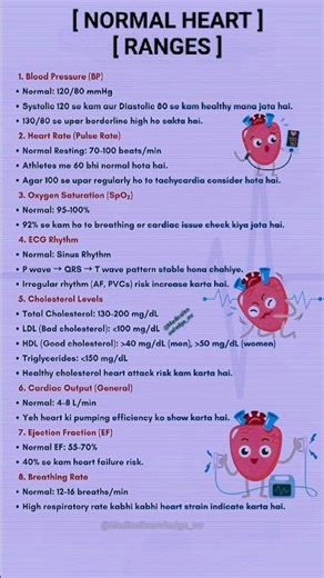 🔥#best normal heart range#education # biology