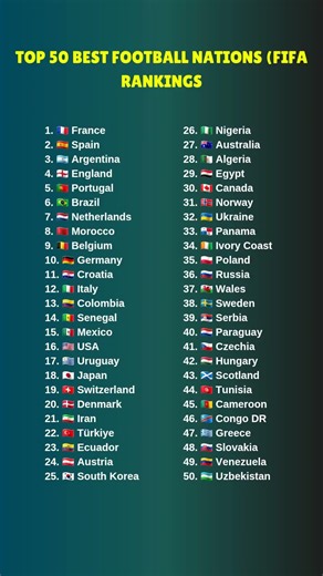 Top 50 Best Football Nations (FIFA Rankings #top50