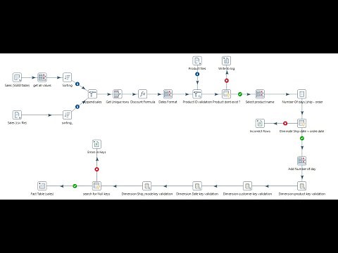 Data warehouse Project using pentaho bi server and spoon pentaho