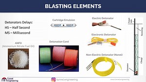 1.3K views · 28 reactions | Online Tunnel Engineering Training...