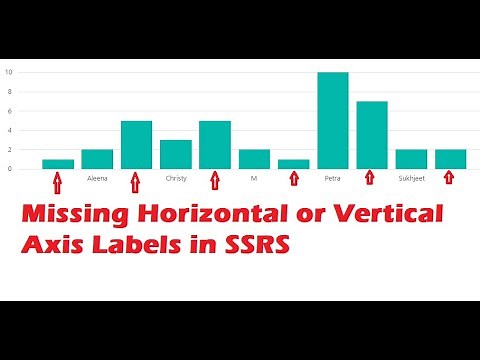 SSRS Chart Does Not show all Labels on Horizontal Axis-Labels Missing on Vertical Axis on Bar Chart