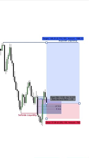 ICT (CISD & FVG Entry Model) || ICT Concept || #trading