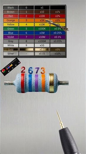 267k (kilo) ohm resistor color code // how to calculate 5 band resistor color code // #shortvideo