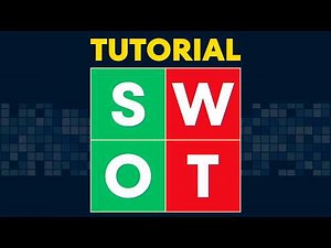What is SWOT Analysis [Tutorial] Business Analyst Best Techniques