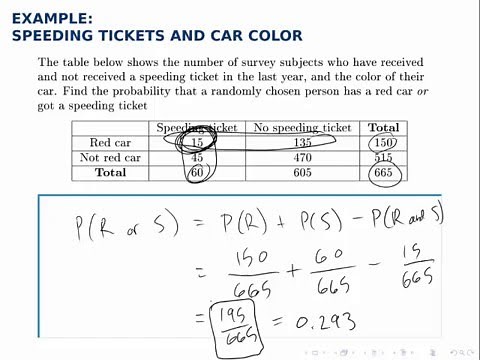 Probability Example: Speeding Tickets and Car Color (OR with non-disjoint events)