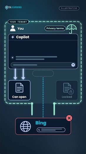 Where Your Copilot Prompt Leaves Your Tenant