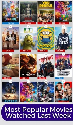 Most Popular Movies Watched Last Week | Trending Netflix Movies | Last Week Popular Movies