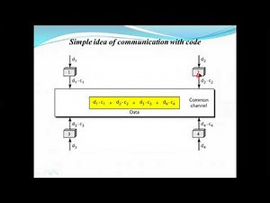 Channelization: CDMA