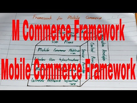 M Commerce Framework|Framework of Mobile Commerce|Framework of m commerce|Mobile Commerce Framework