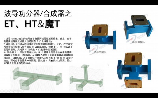 【HT&魔T】波导功分接头HFSS仿真