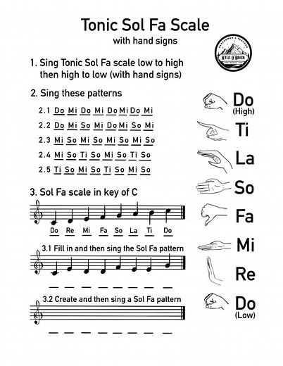 Tonic sol fa | Vicpiano