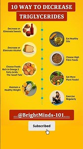 🧠 10 Powerful Ways to Lower Triglycerides Naturally! #healthyeating #healthylifestyle #food #viral