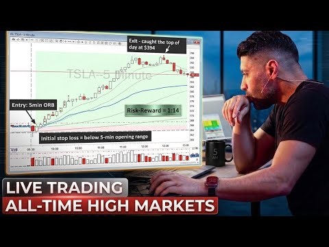 Day Trading a Historic Market Rally with One Simple Setup