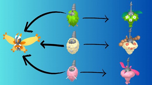 Pokemon GO: All Burmy evolutions explained