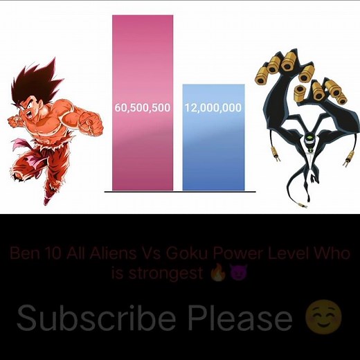 Goku Vs Ben 10 Who is strongest ? 🔥🔥 #shorts #dbs #dbz #goku #ben10 #alienx