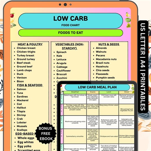 Low Carb Food Chart Printable, Diabetic-friendly Meal Plan, Keto Grocery List for Pantry Organization, Clean Eating Sheet PDF - Etsy