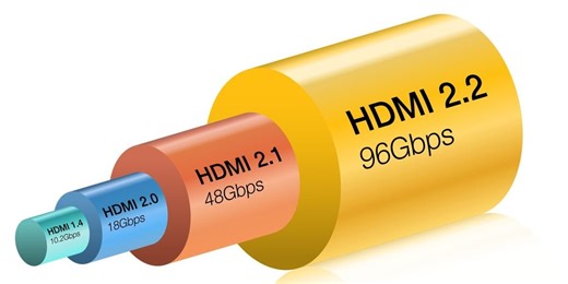 HDMI 2.2 Has Been Announced and Will Support Resolutions Up to 16K