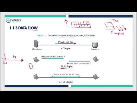 Network Course 16 : Data flow Types