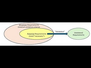 Adaptable Requirements Engineering