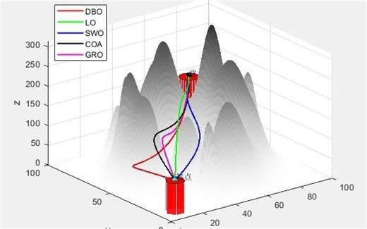 （七）五种优化算法求解无人机路径规划MATLAB