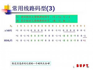 50 教学录像 第14课【线路码型（下）】 北京邮电大学 通信原理