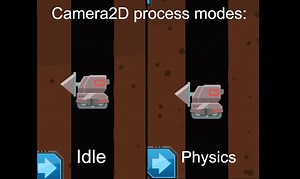 [Tip] Got a stuttedropping frames in your game that you can't seem to optimize away? Try setting the Camera2D's process mode to "Physics".
