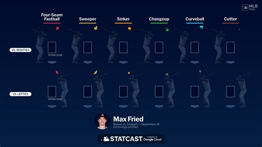 Analizando los lanzamientos de Max Fried