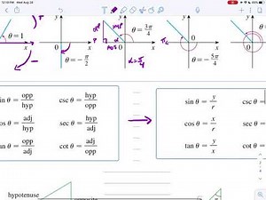 Trigonometry Review for Calculus I and Calculus II students